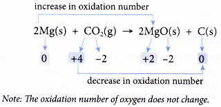 What is a redox reaction 23