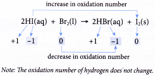 What is a redox reaction 24