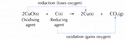 What is a redox reaction 28