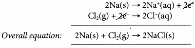 What is a redox reaction 9