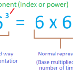 What is an Exponent 1