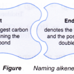 What is an alkene in chemistry 1