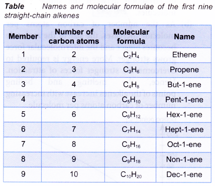What is an alkene in chemistry 10
