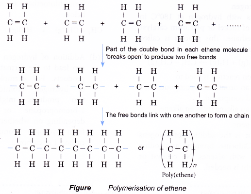 What is an alkene in chemistry 23