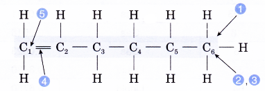 What is an alkene in chemistry 3