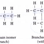 What is an isomerism 1