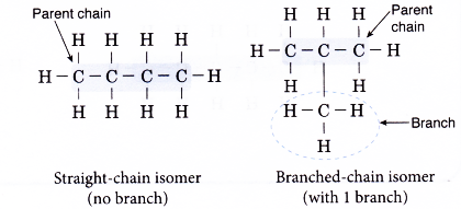 What is an isomerism 1