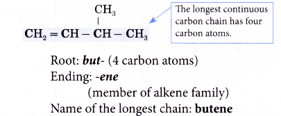 What is an isomerism 20