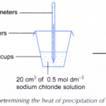 What is heat of precipitation 1