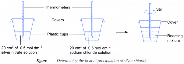 What is heat of precipitation 1