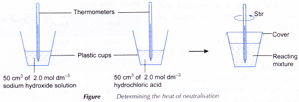 What is the enthalpy of neutralization 14