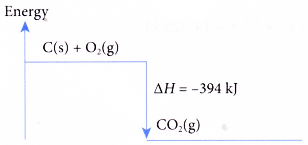 What is the heat of combustion 1