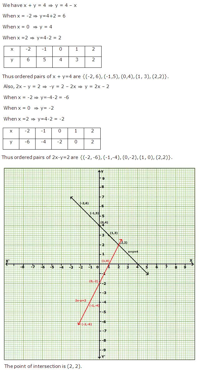 Frank ICSE Solutions for Class 9 Maths Coordinate Geometry Ex 28.2 4