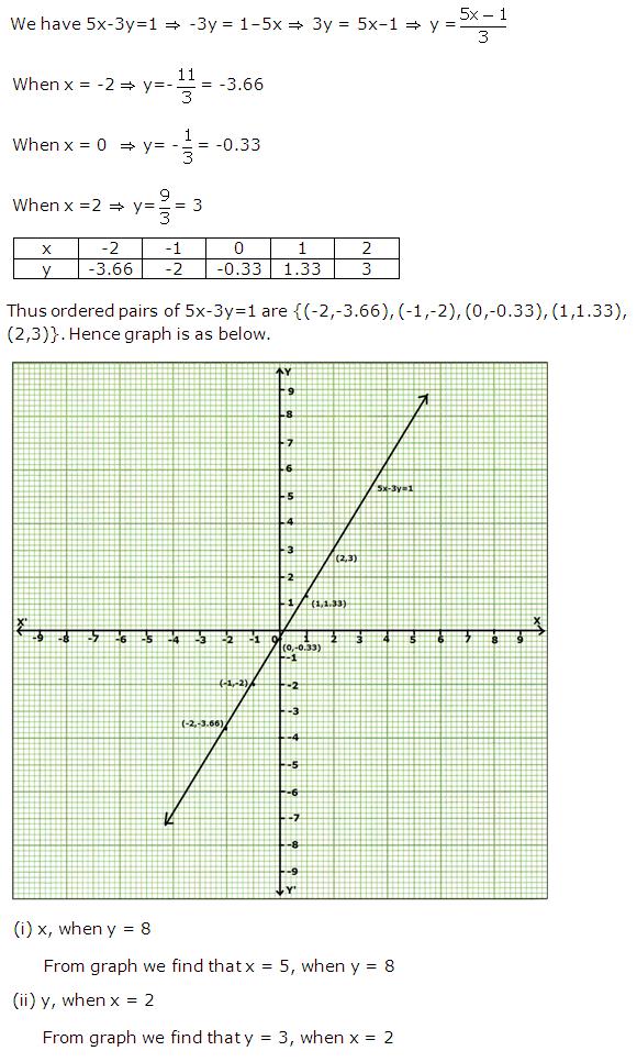 Frank ICSE Solutions for Class 9 Maths Coordinate Geometry Ex 28.2 5