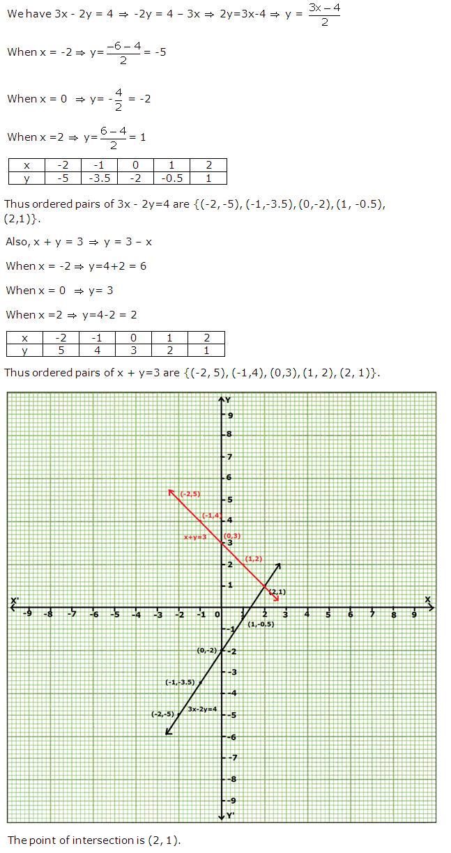 Frank ICSE Solutions for Class 9 Maths Coordinate Geometry Ex 28.2 6