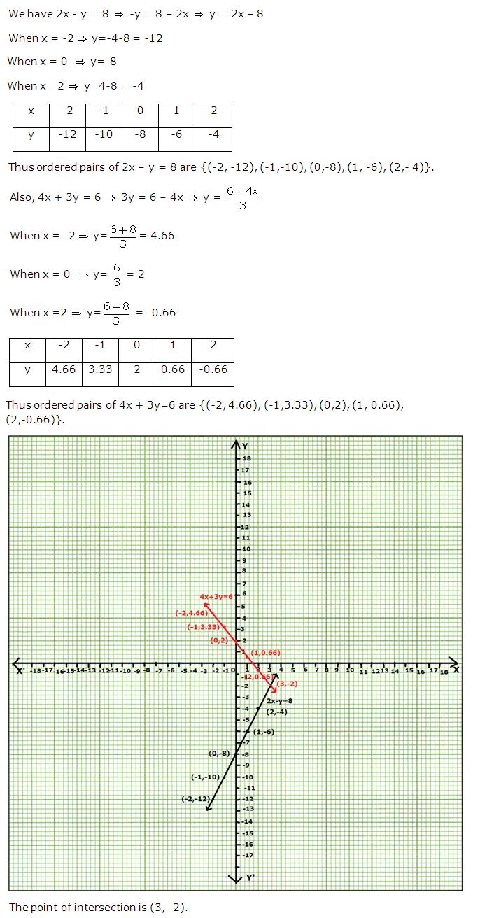 Frank ICSE Solutions for Class 9 Maths Coordinate Geometry Ex 28.2 7