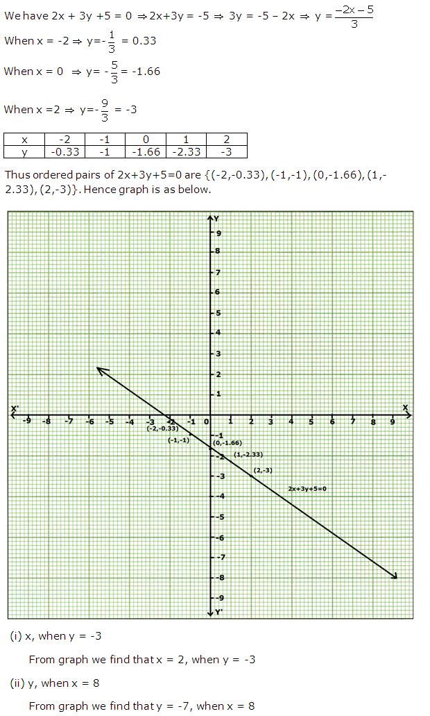Frank ICSE Solutions for Class 9 Maths Coordinate Geometry Ex 28.2 8