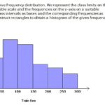 Frank ICSE Solutions for Class 9 Maths Graphical Representation of Statistical Data Ex 23.1 1