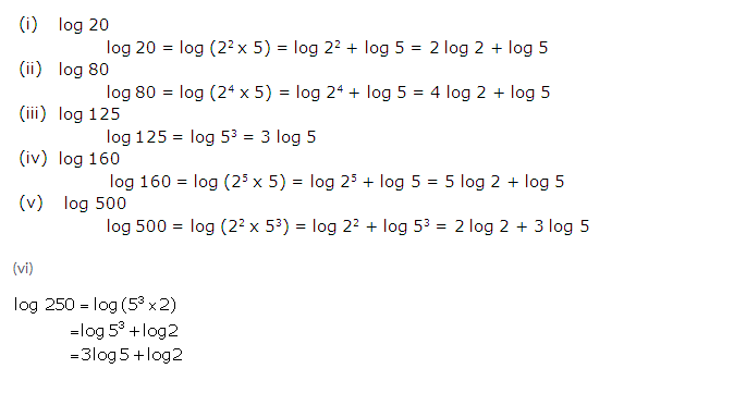 Frank ICSE Solutions for Class 9 Maths Logarithms Ex 10.2 1
