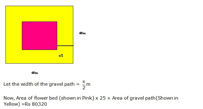 Frank ICSE Solutions for Class 9 Maths Perimeter and Area Ex 24.2 28