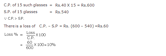 Frank ICSE Solutions for Class 9 Maths Profit, Loss and Discount Ex 2.2 14