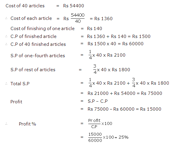 Frank ICSE Solutions for Class 9 Maths Profit, Loss and Discount Ex 2.2 31