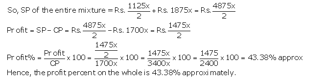 Frank ICSE Solutions for Class 9 Maths Profit, Loss and Discount Ex 2.2 44