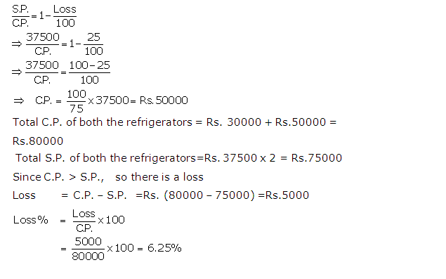 Frank ICSE Solutions for Class 9 Maths Profit, Loss and Discount Ex 2.2 9