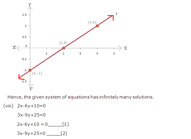 Frank ICSE Solutions for Class 9 Maths Simultaneous Linear Equations Ex 8.2 30