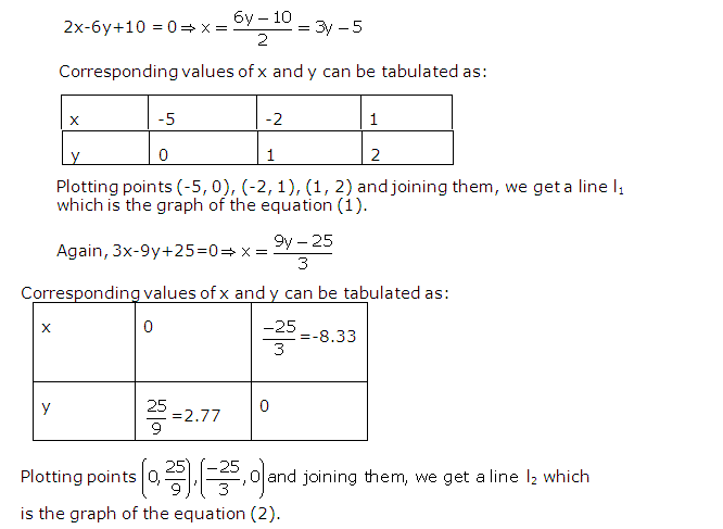 Frank ICSE Solutions for Class 9 Maths Simultaneous Linear Equations Ex 8.2 31