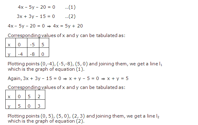 Frank ICSE Solutions for Class 9 Maths Simultaneous Linear Equations Ex 8.2 41