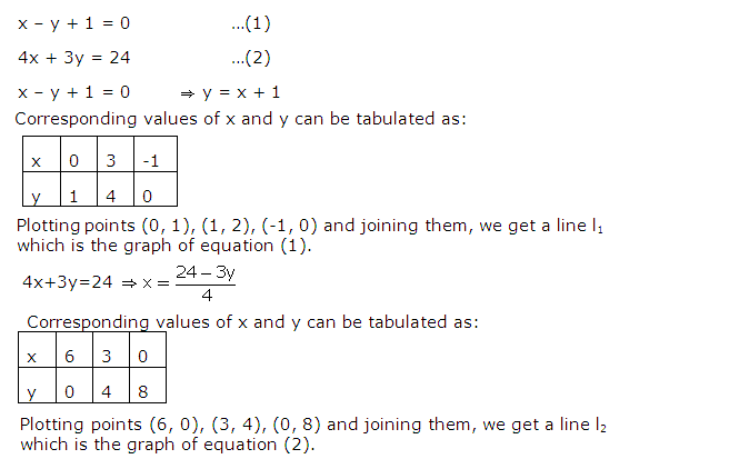 Frank ICSE Solutions for Class 9 Maths Simultaneous Linear Equations Ex 8.2 43