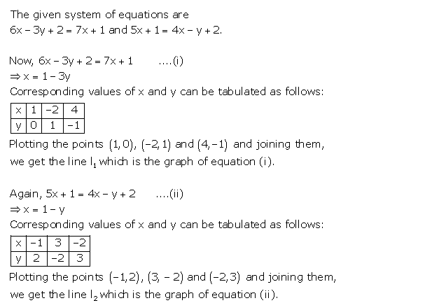 Frank ICSE Solutions for Class 9 Maths Simultaneous Linear Equations Ex 8.2 50
