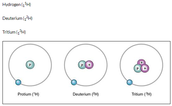 Selina ICSE Solutions for Class 9 Chemistry - Atomic Structure image - 1