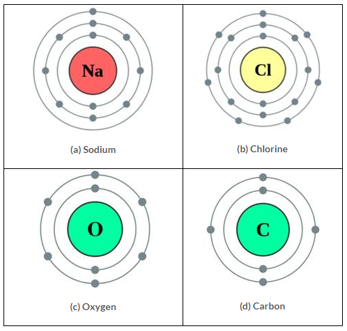 Selina ICSE Solutions for Class 9 Chemistry - Atomic Structure image - 2