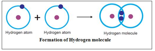 Selina ICSE Solutions for Class 9 Chemistry - Atomic Structure image - 8