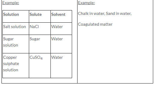Selina ICSE Solutions for Class 9 Chemistry - Elements, Compounds and Mixtures image - 8