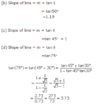 Frank ICSE Solutions for Class 10 Maths Equation of A Straight Line Ex 13.2 1