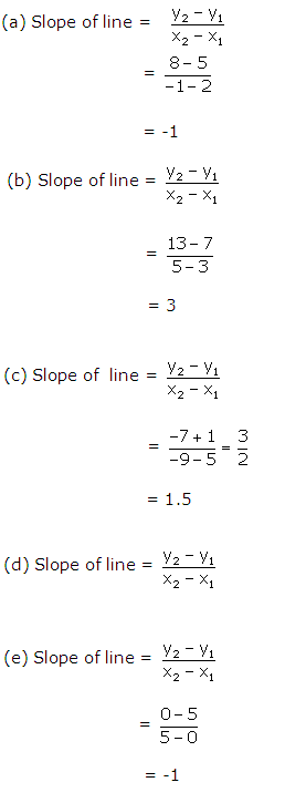 Frank ICSE Solutions for Class 10 Maths Equation of A Straight Line Ex 13.2 3