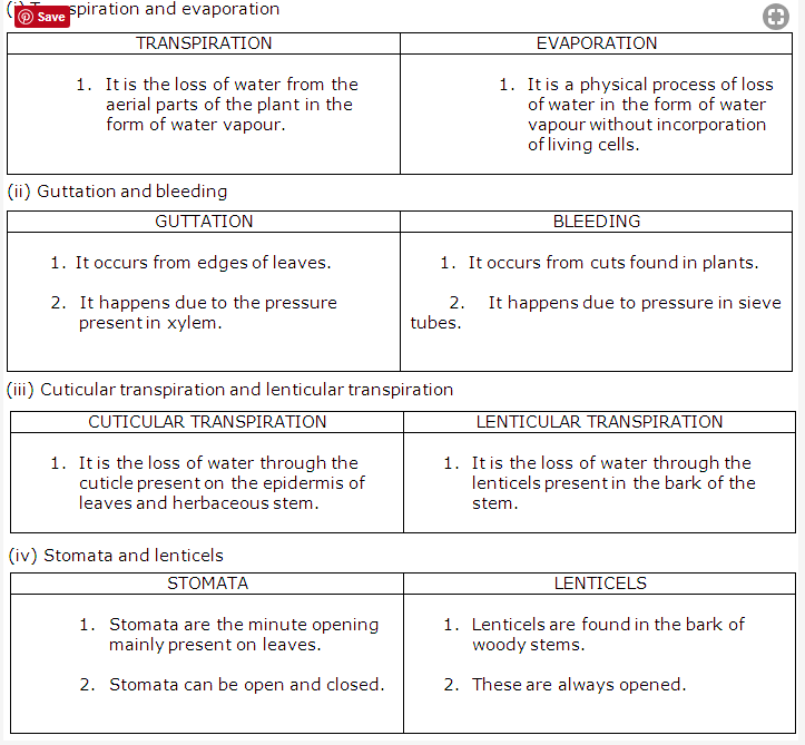 Frank ICSE Class 10 Biology Solutions - Transpiration 8