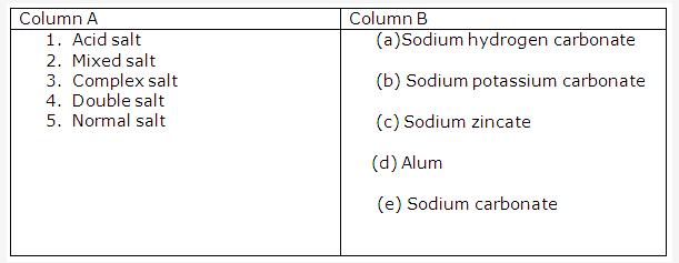 Frank ICSE Solutions for Class 10 Chemistry - Study Of Acids, Bases and Salts 23