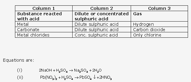 Frank ICSE Solutions for Class 10 Chemistry - Study of Sulphur Compound Sulphuric Acid 29