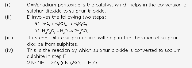 Frank ICSE Solutions for Class 10 Chemistry - Study of Sulphur Compound Sulphuric Acid 33