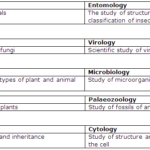 Frank ICSE Solutions for Class 9 Biology - An Introduction 1