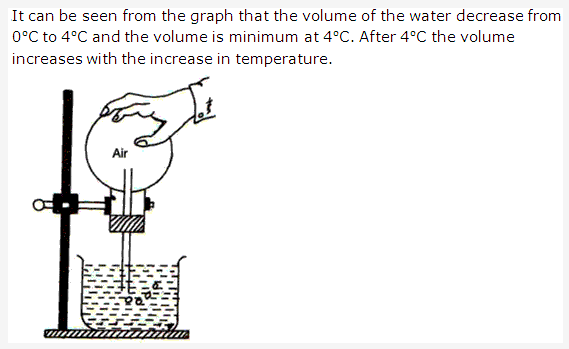 Frank ICSE Solutions for Class 9 Physics - Heat Thermal Expansion 10