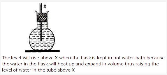 Frank ICSE Solutions for Class 9 Physics - Heat Thermal Expansion 3