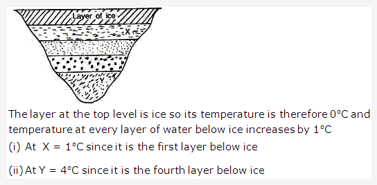 Frank ICSE Solutions for Class 9 Physics - Heat Thermal Expansion 4