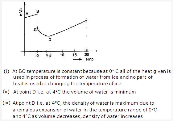 Frank ICSE Solutions for Class 9 Physics - Heat Thermal Expansion 5