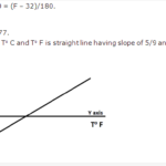 Frank ICSE Solutions for Class 9 Physics - Heat Thermometry 1