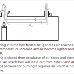Frank ICSE Solutions for Class 9 Physics - Heat Transmission of Heat 1